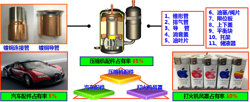 經(jīng)營范圍